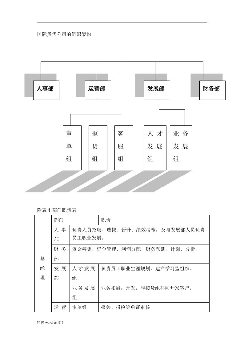 国际货代公司组织架构