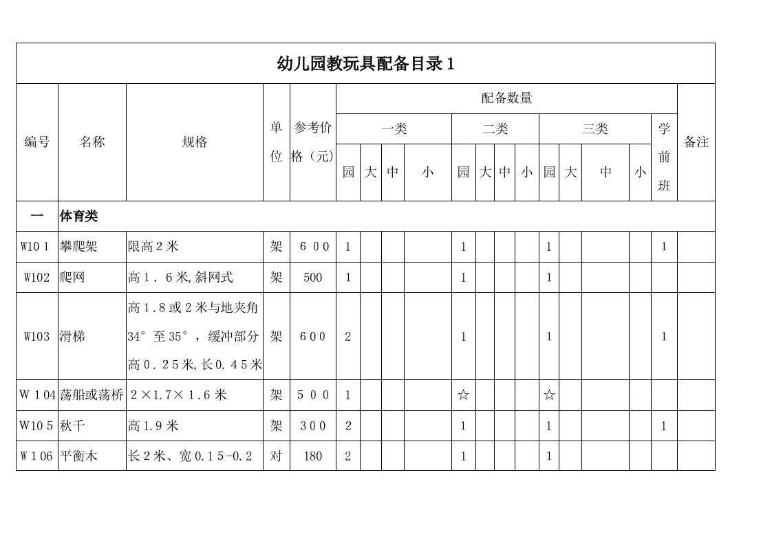 幼儿园玩教具配备目录表