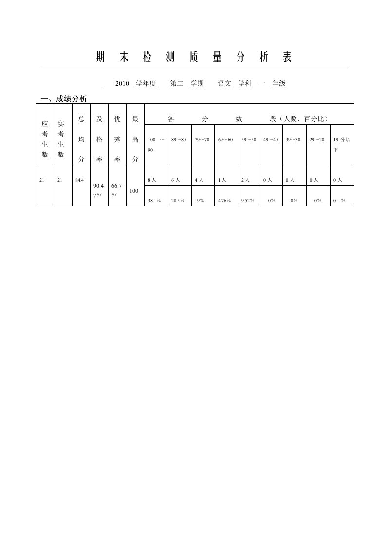 语文学科质量分析