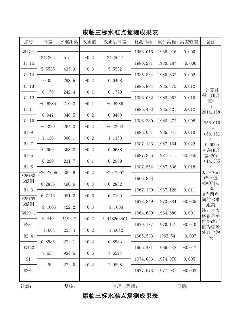 四等水准测量成果记录表