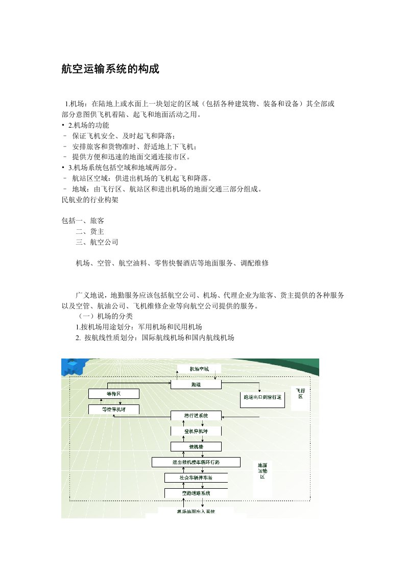 航空运输系统的构成