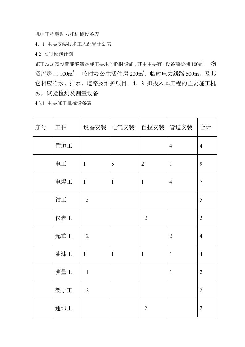 机电工程劳动力和机械设备表