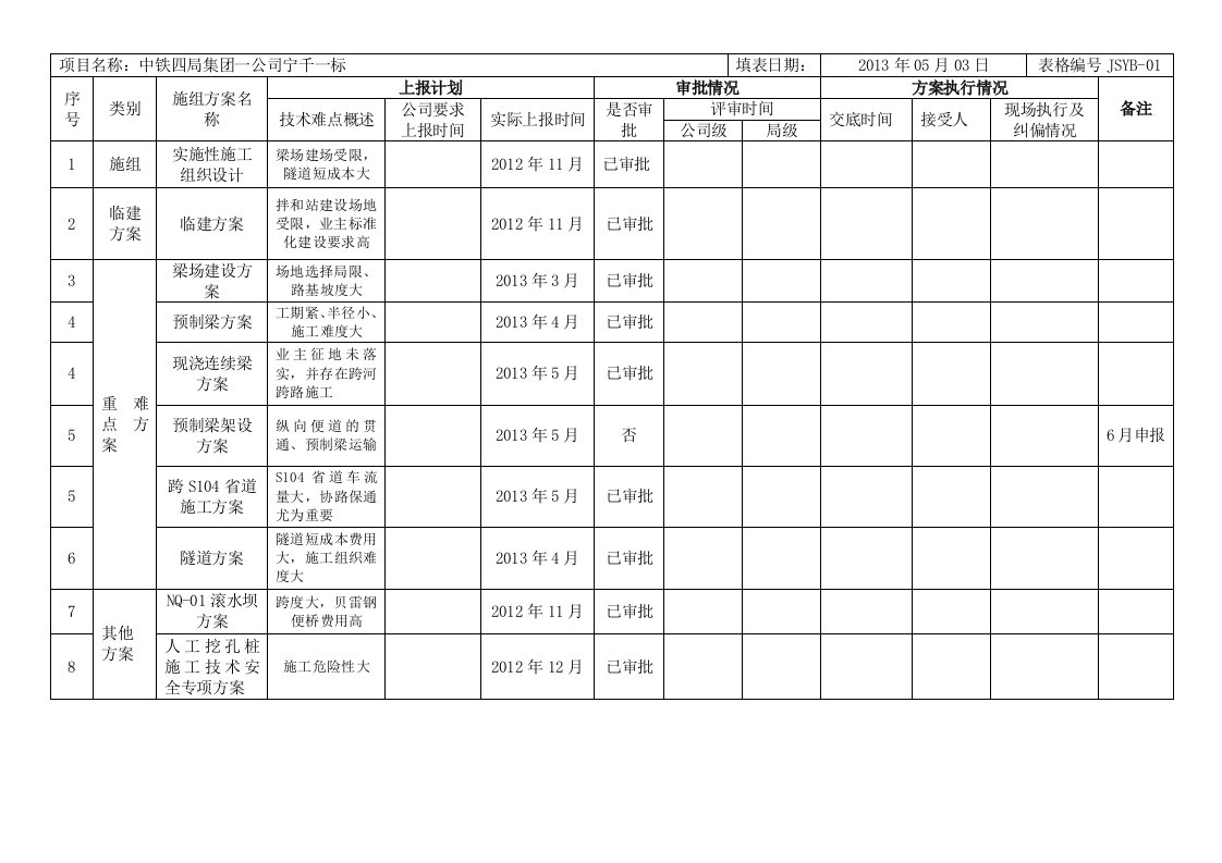 （参考）项目技术管理月报附表