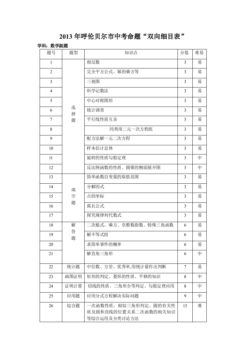 双向细目表（数学）