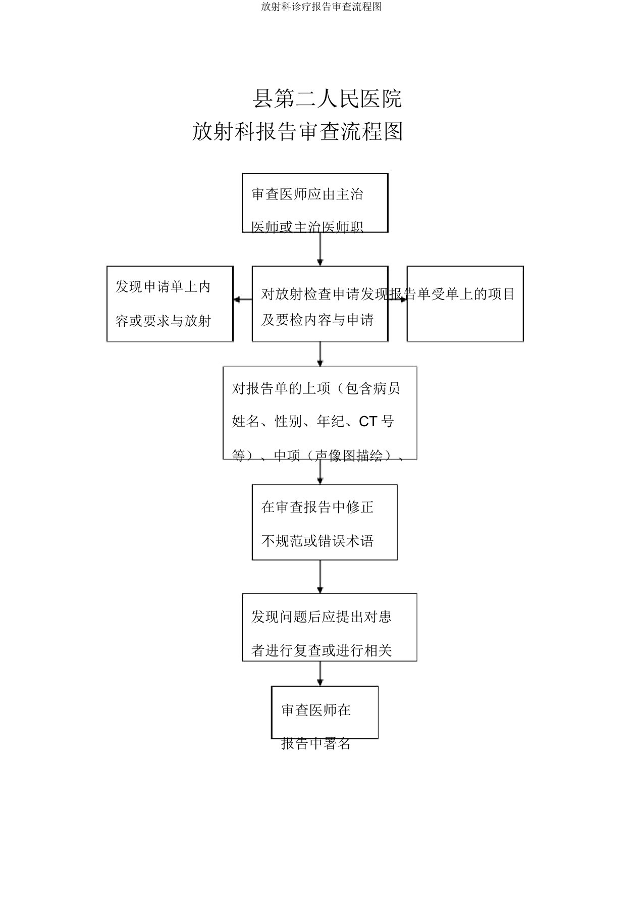 放射科诊断报告审核流程图