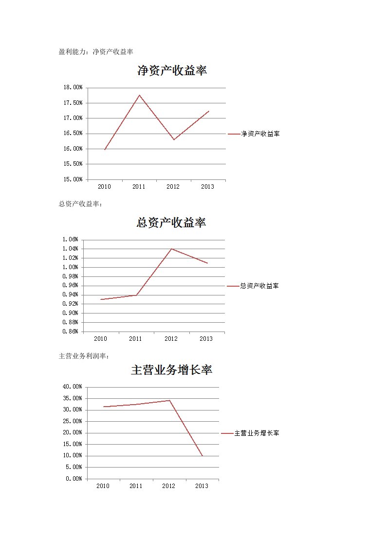 北京银行应对利率市场化的举措