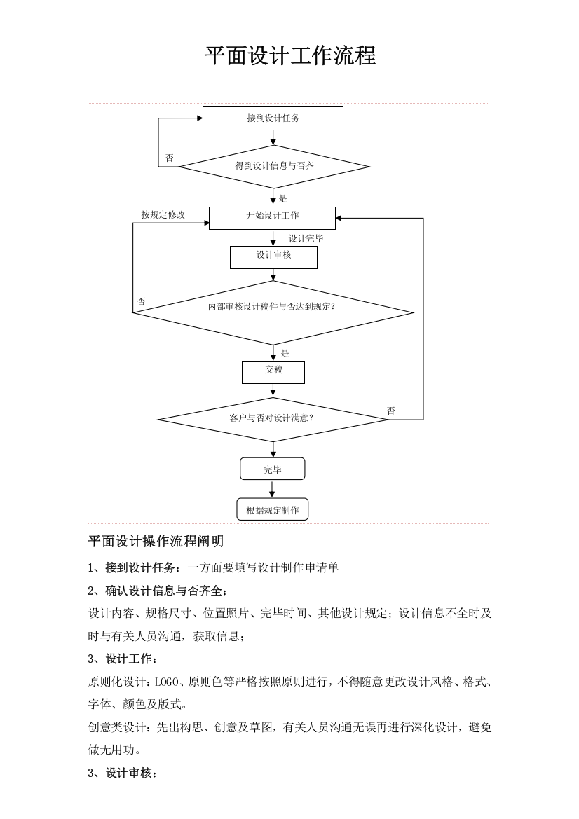 平面设计工作流程