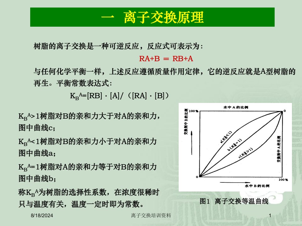 2020年离子交换培训资料