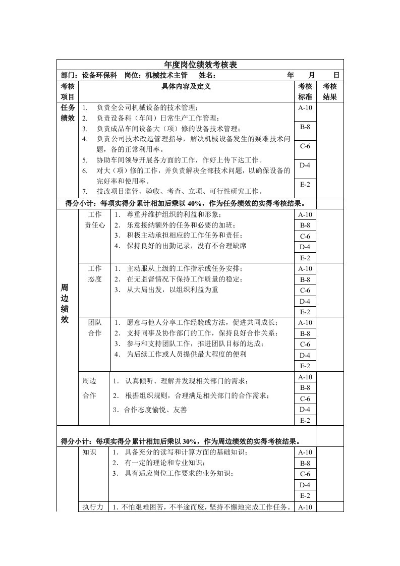 绩效管理表格-机械技术主管年度岗位绩效考核表