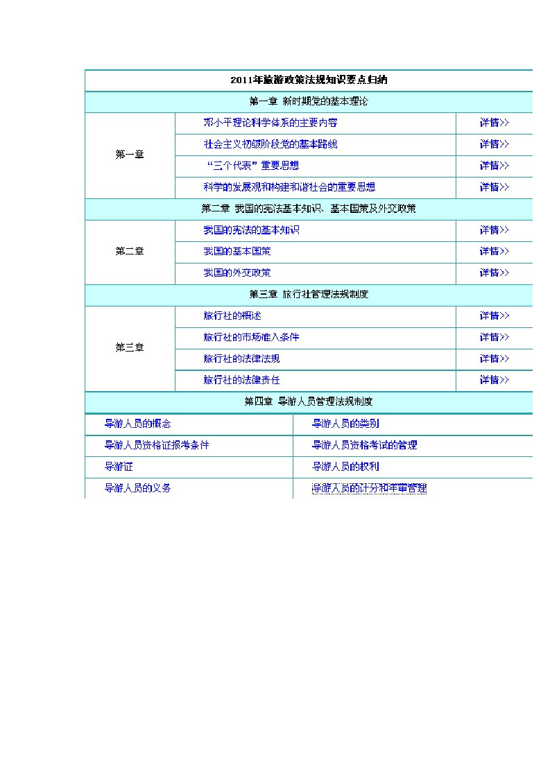 精选导游法规重点总结旅游政策与法规