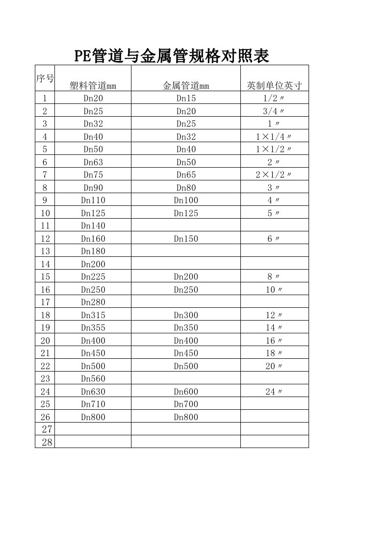 PE管与钢管规格对照表