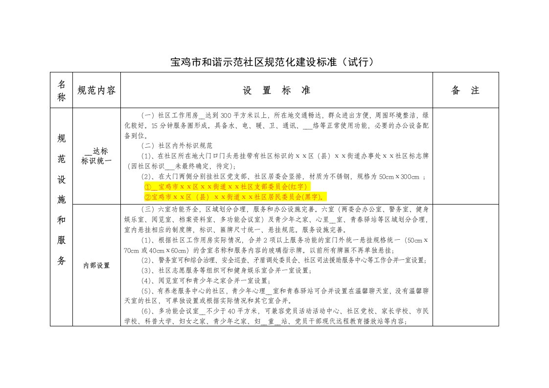 和谐社区建设规范