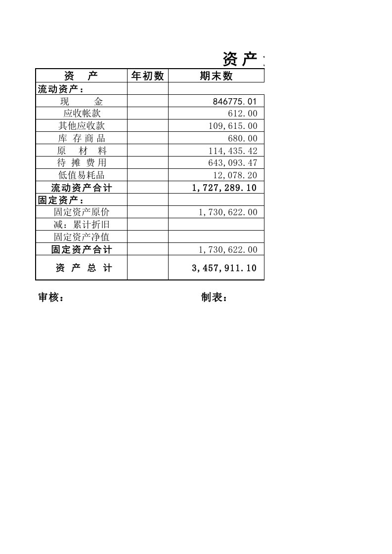 餐饮店面月财务报表