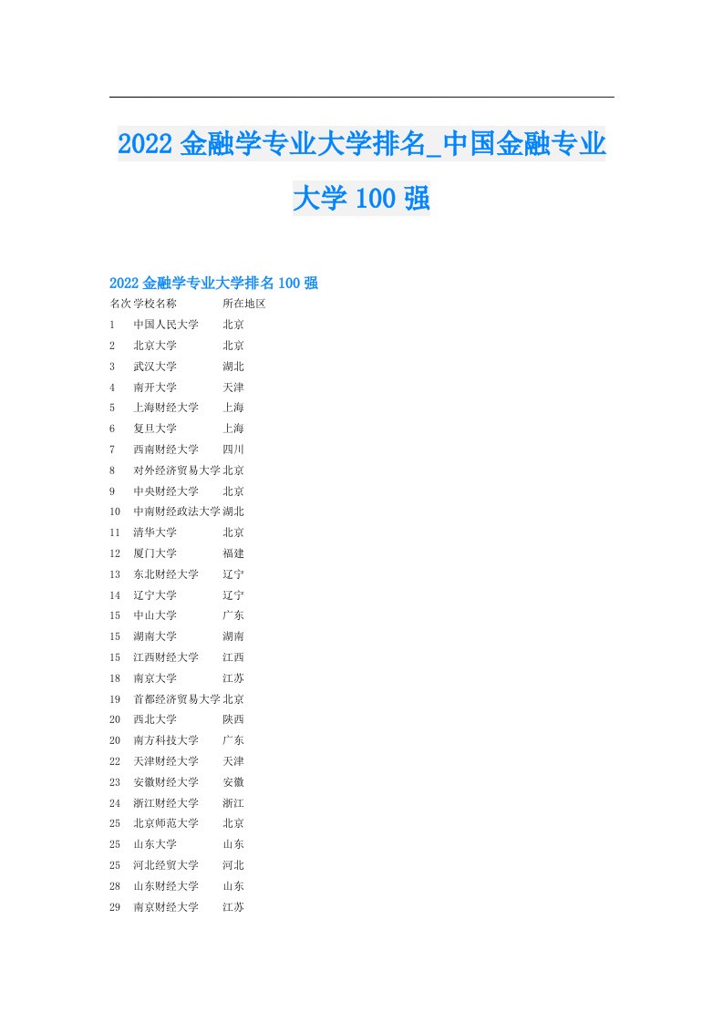 金融学专业大学排名_中国金融专业大学100强