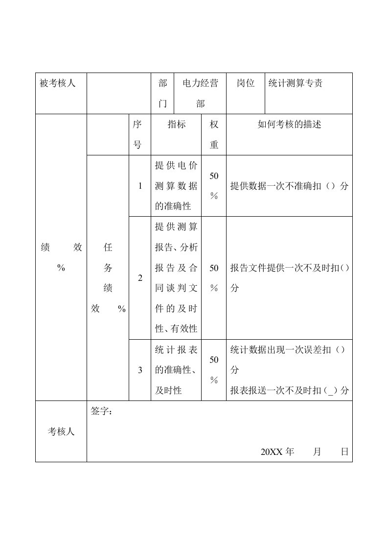 推荐-电力行业经营部统计测算专责关键业绩考核指标KPI