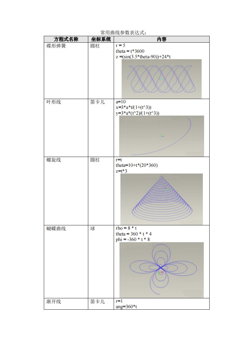 Creo2.0-所有方程