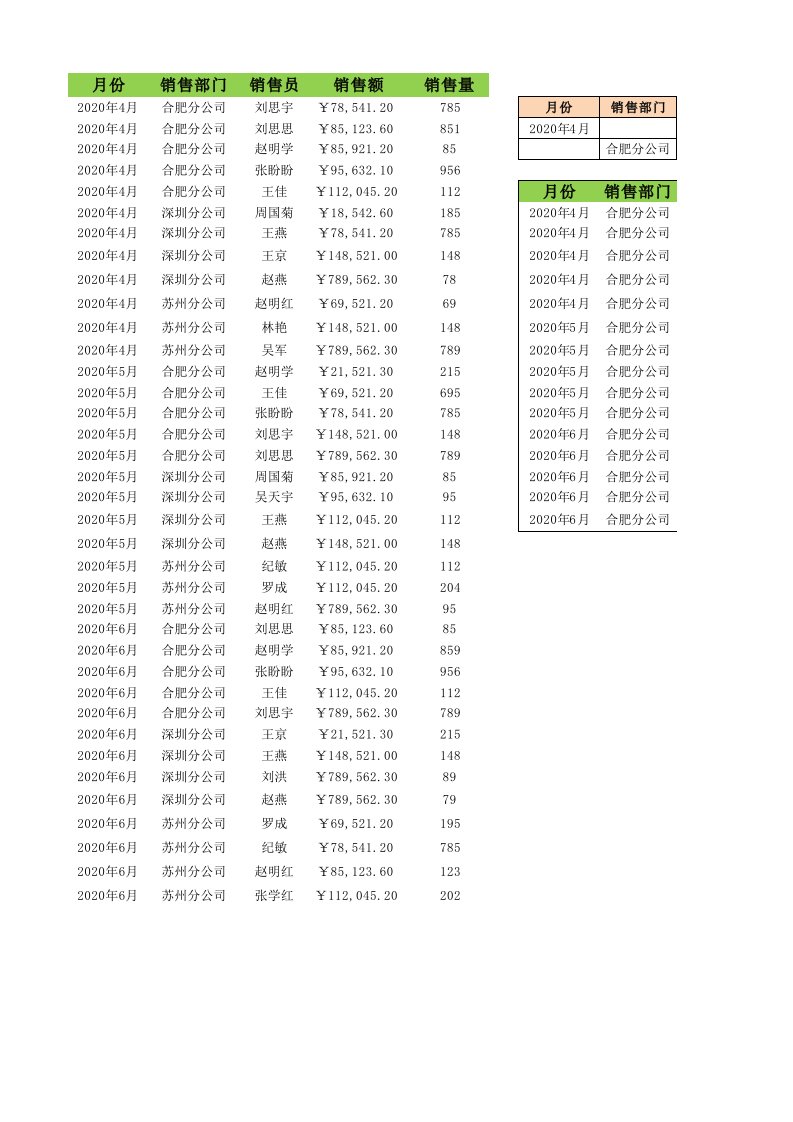 企业管理-按多条件筛选销售数据