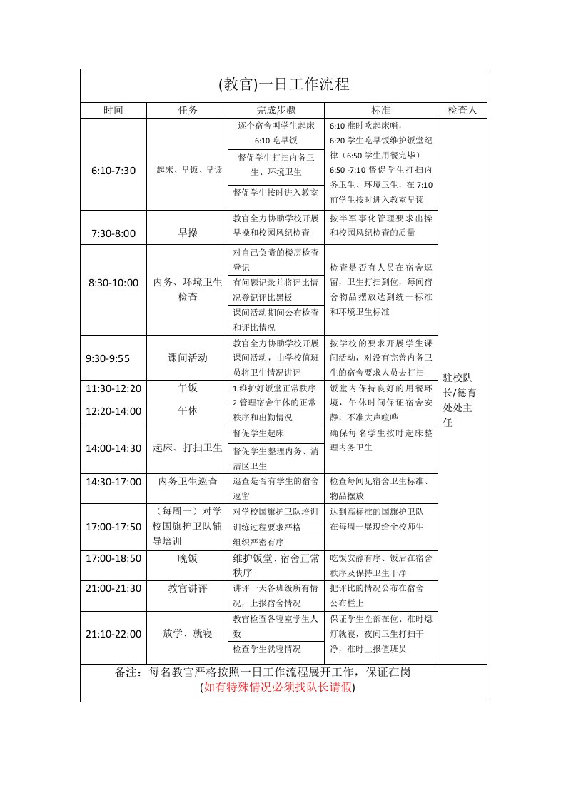 教官一日工作流程(罗白)