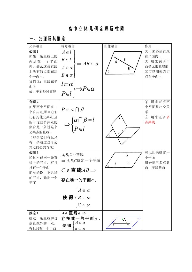 高中立体几何定理及性质