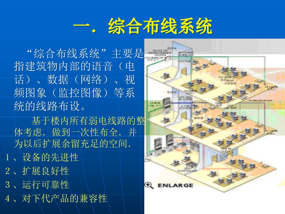 楼宇智能化系统介绍