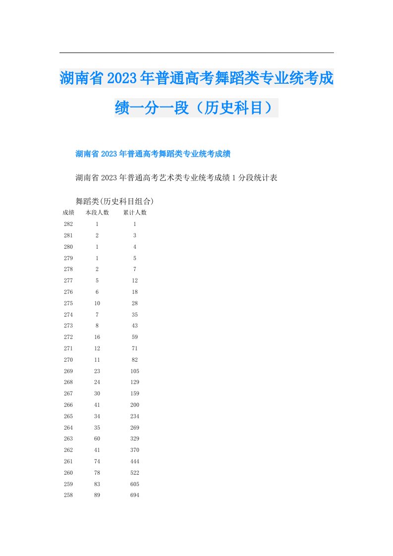 【汇编】湖南省普通高考舞蹈类专业统考成绩一分一段（历史科目）