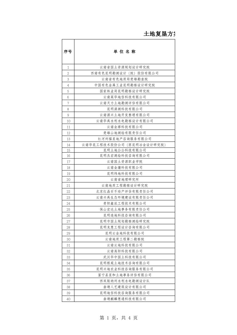 土地复垦方案编制单位备案公告表