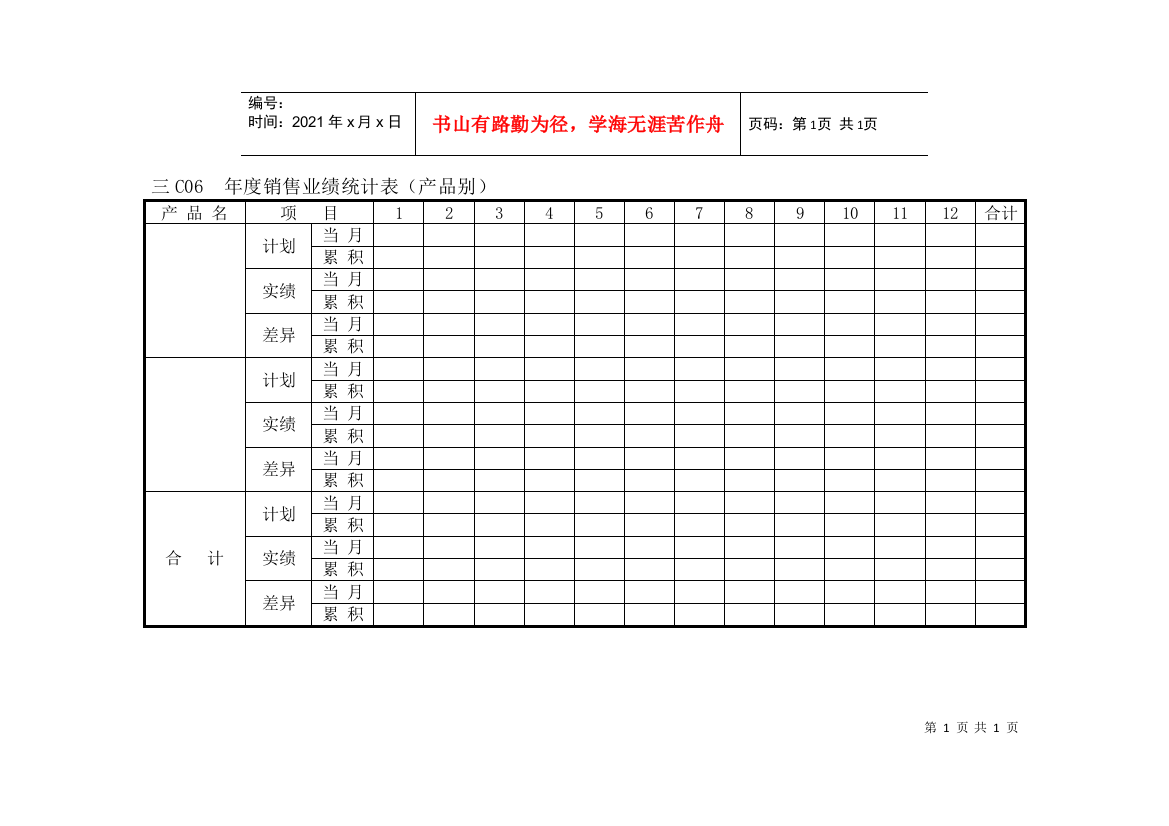 年度销售业绩统计表（产品别）