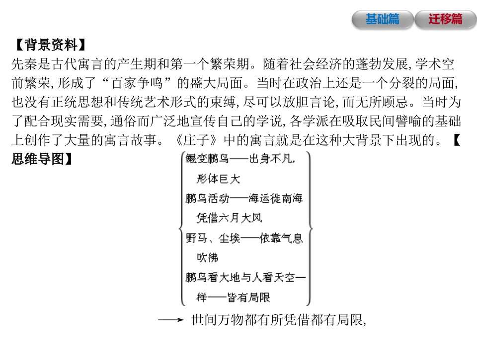 最新部编人教版语文八年级下册庄子二则北冥有鱼精品习题课件ppt