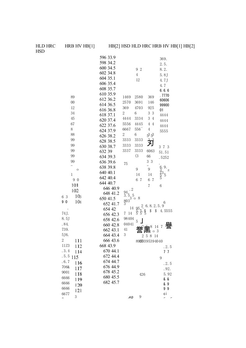 国家标准硬度HLD、HRC、HRB、HV、HB、HSD转换换算表