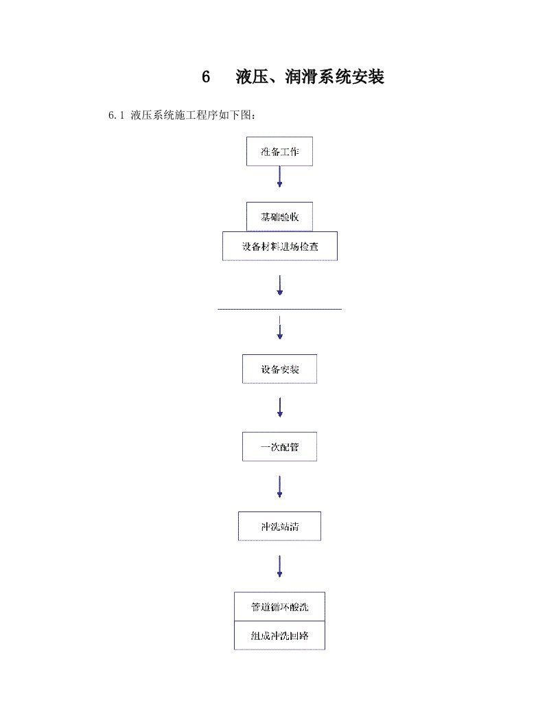 液压管道安装酸洗方案