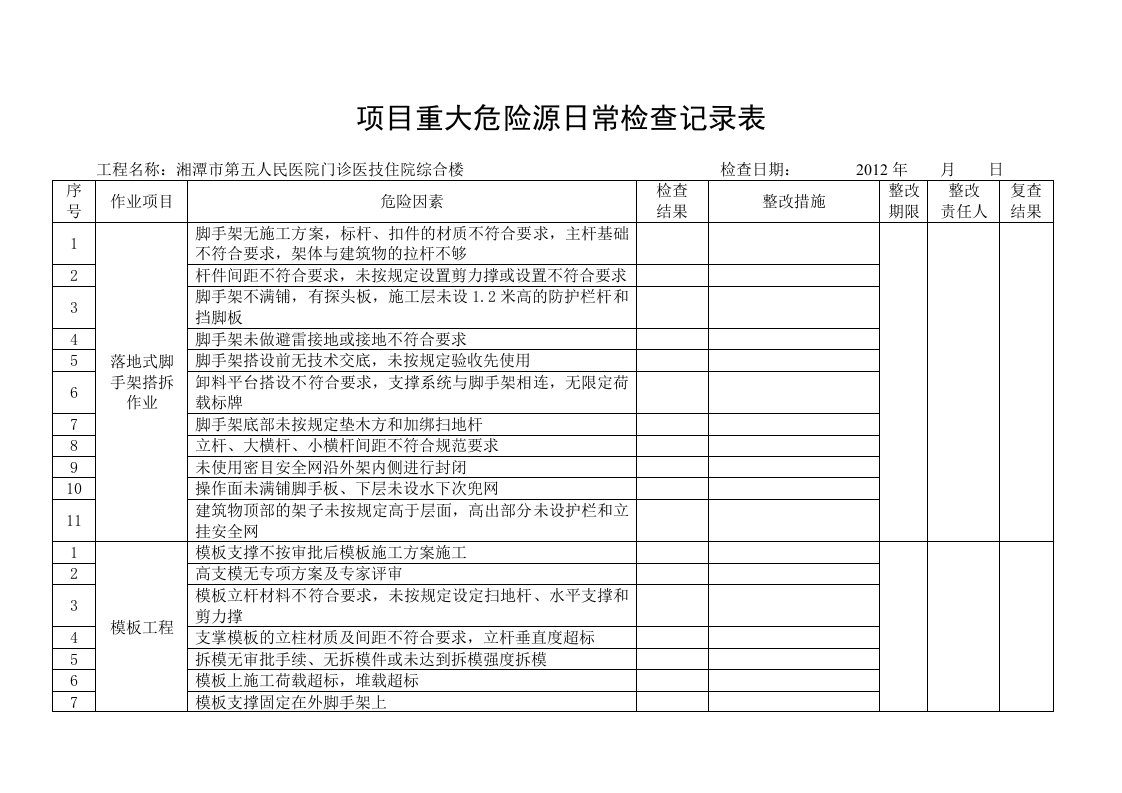 主体重大危险源检查记录表最新