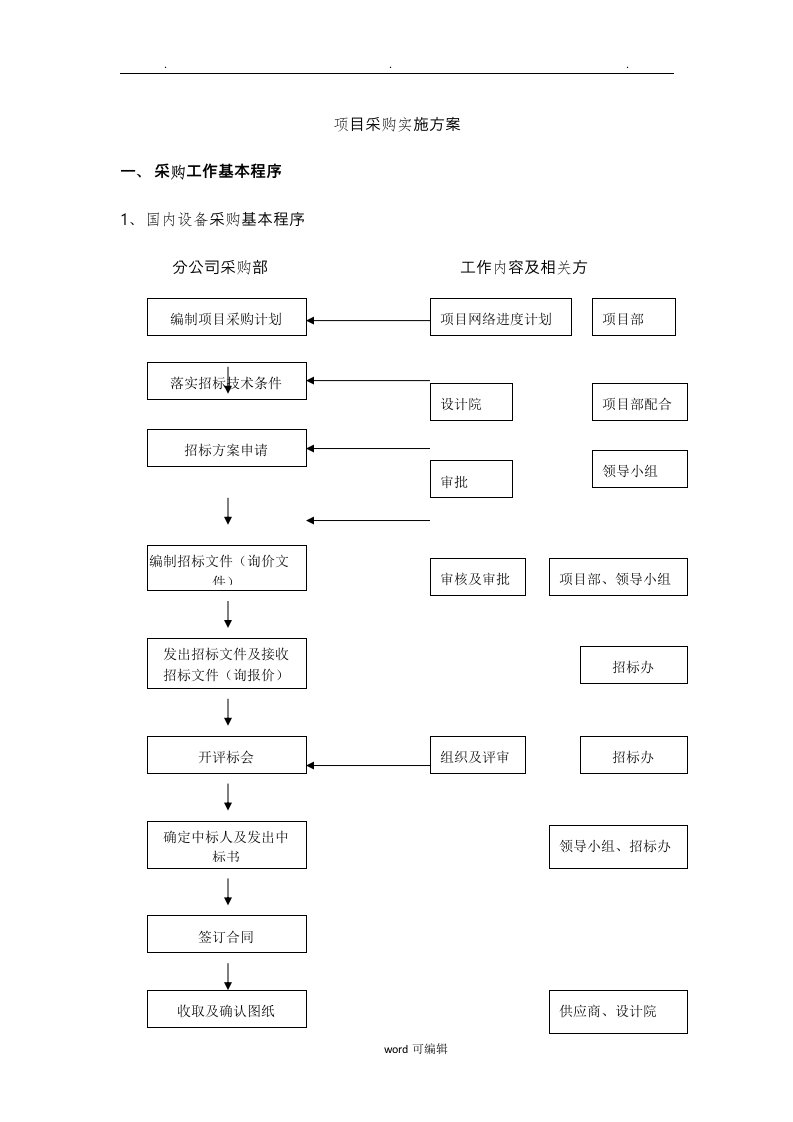 某项目采购实施计划方案