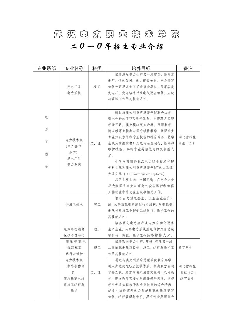 电力行业-武汉电力职业技术学院