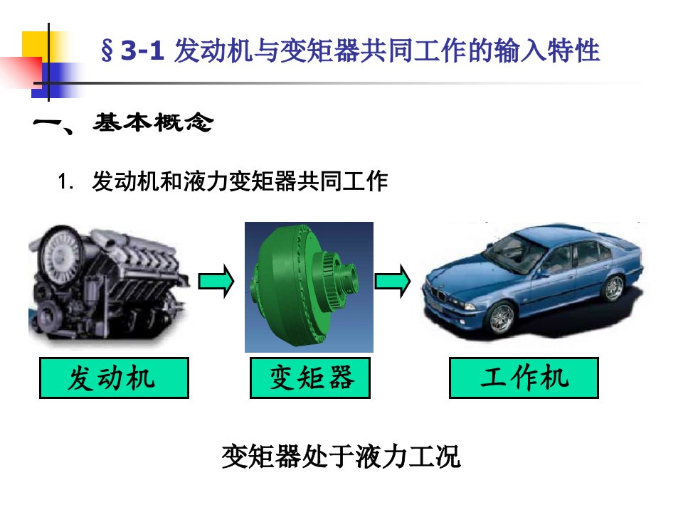 最新发动机与液力变矩器ppt课件