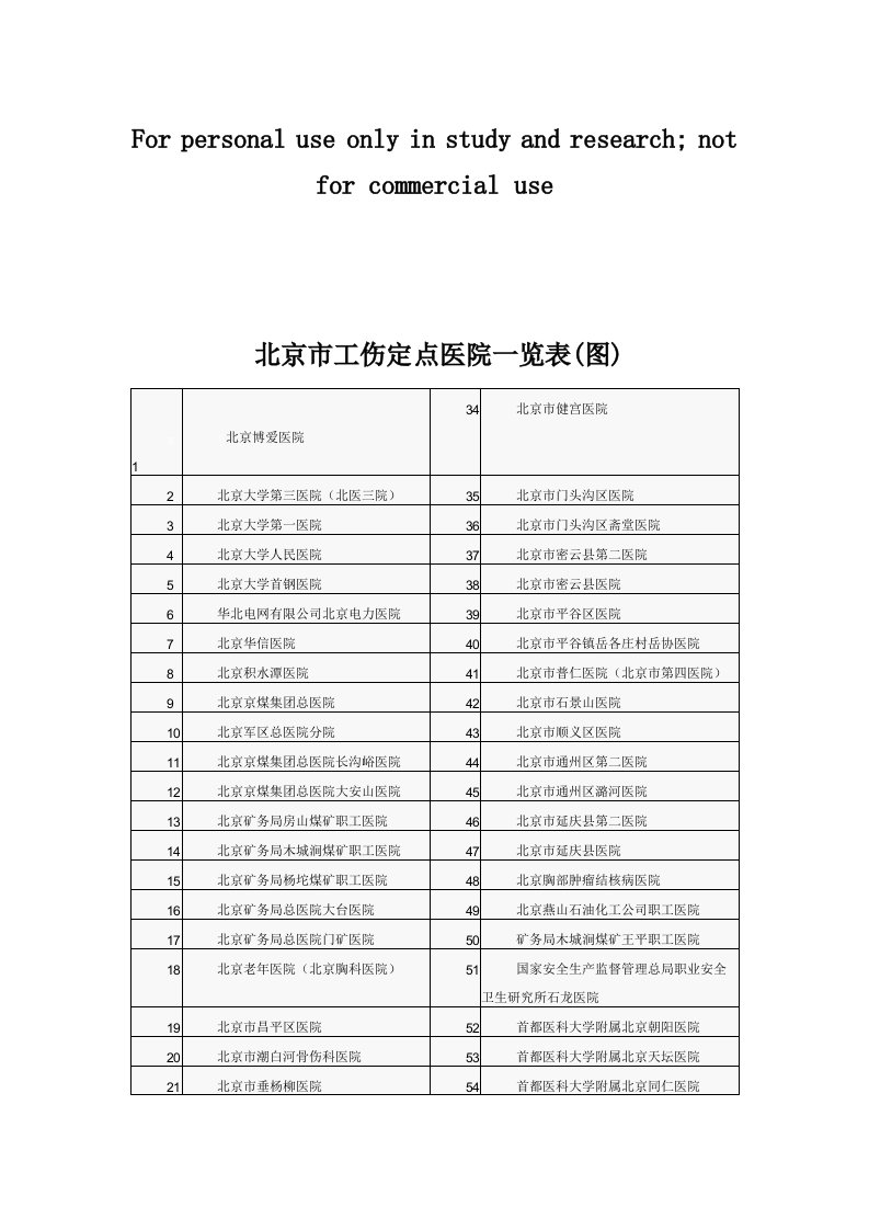 北京市工伤定点医院一览表