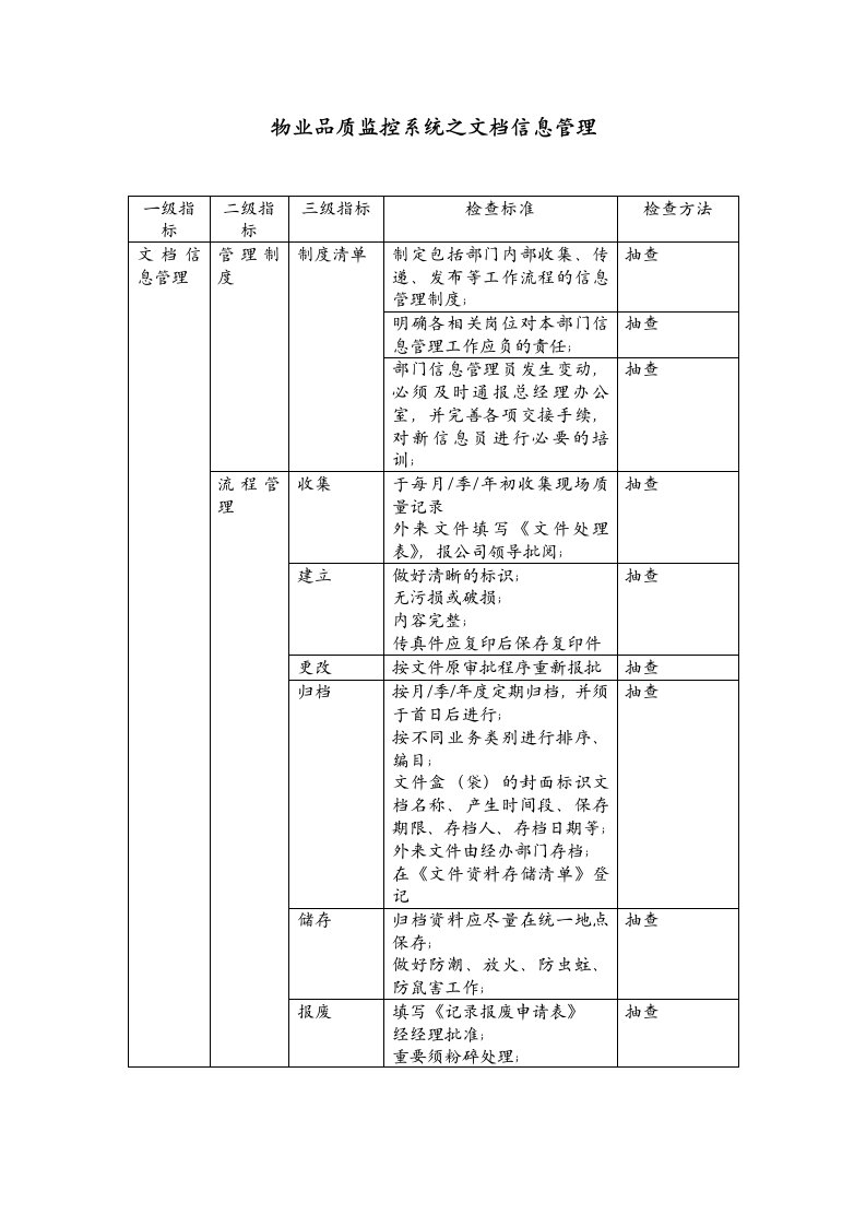 物业品质监控系统之信息管理