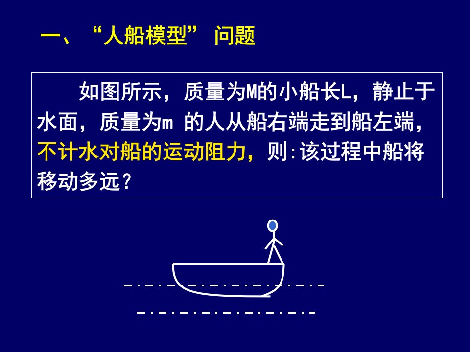 动量守恒定律应用二人船模型ppt课件