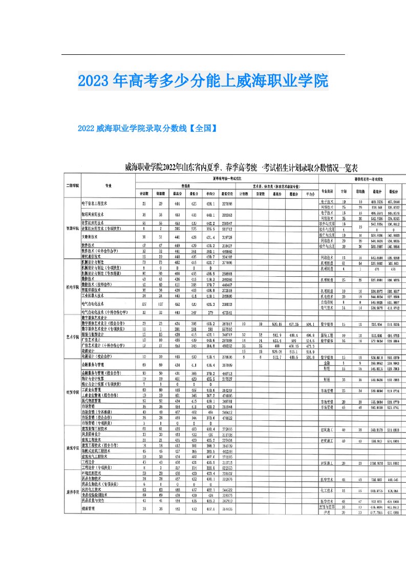 高考多少分能上威海职业学院