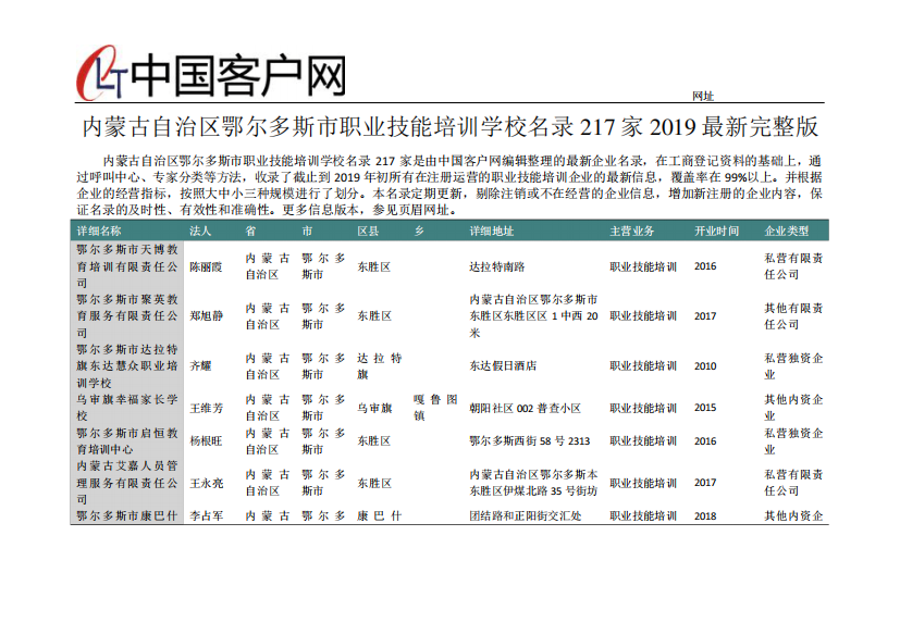 内蒙古自治区鄂尔多斯市职业技能培训学校名录2019版217家