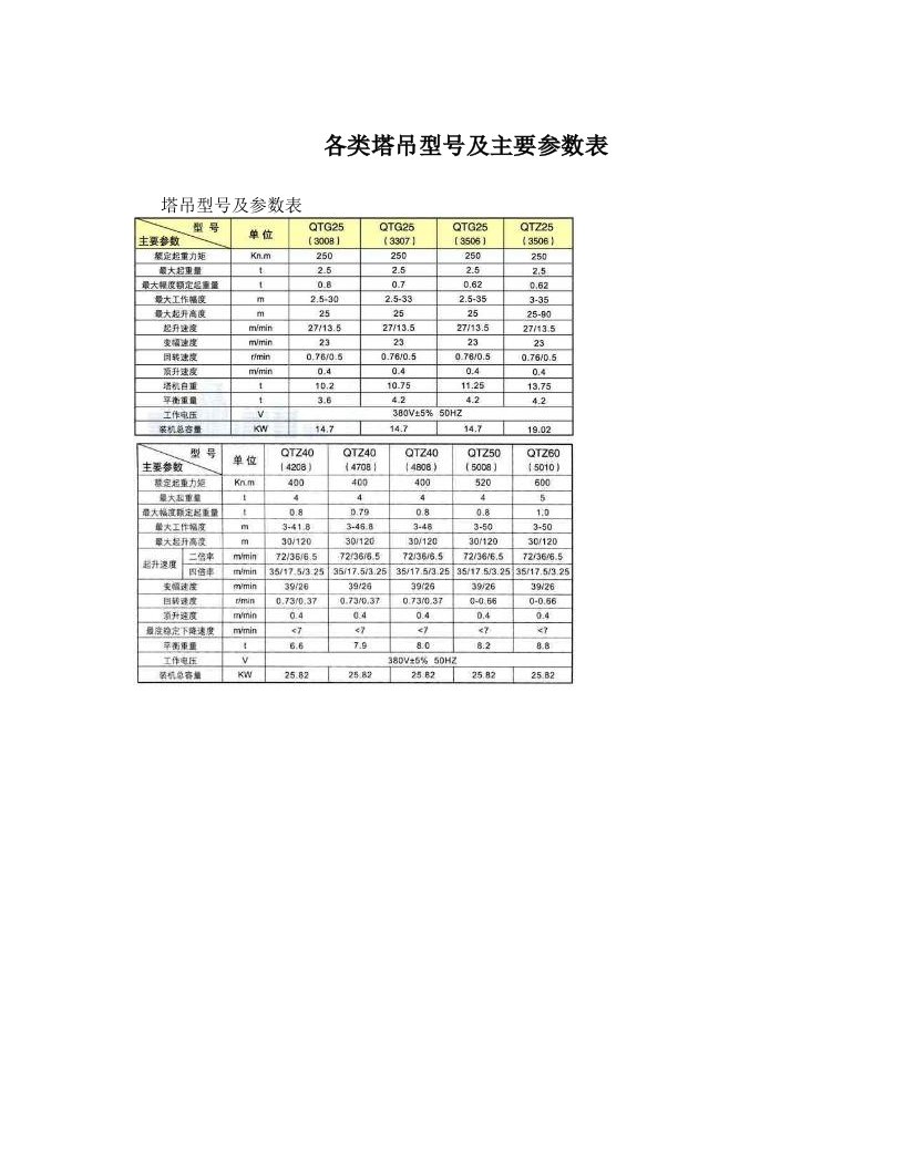 各类塔吊型号及主要参数表