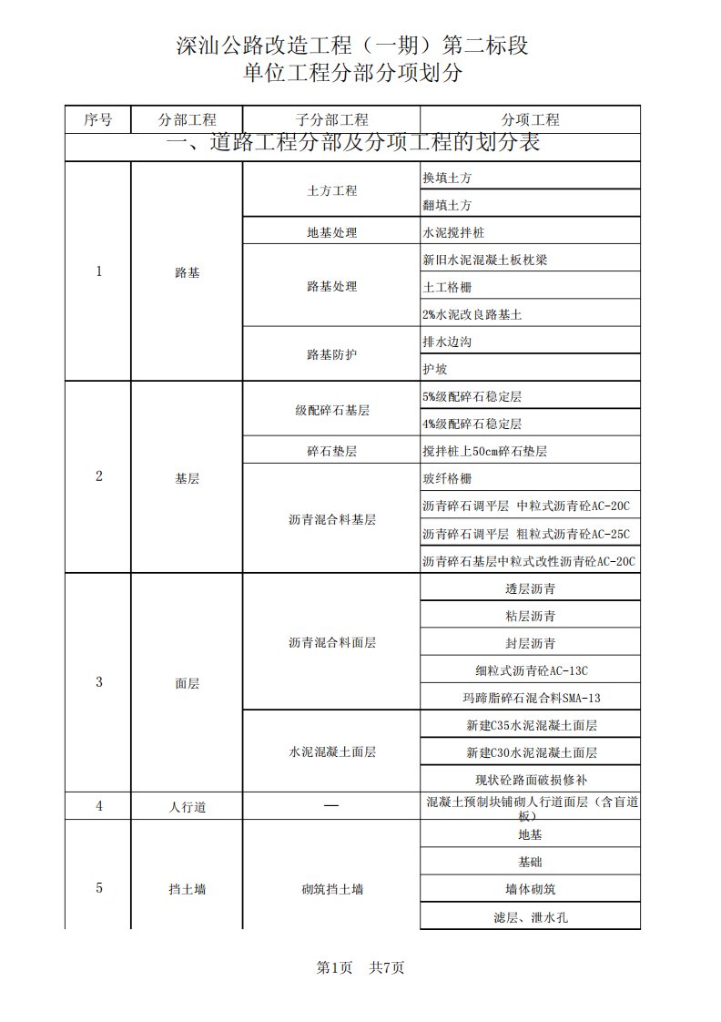 单位工程分部分项划分