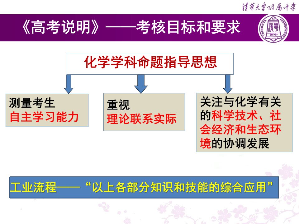 1工业流程李书霞