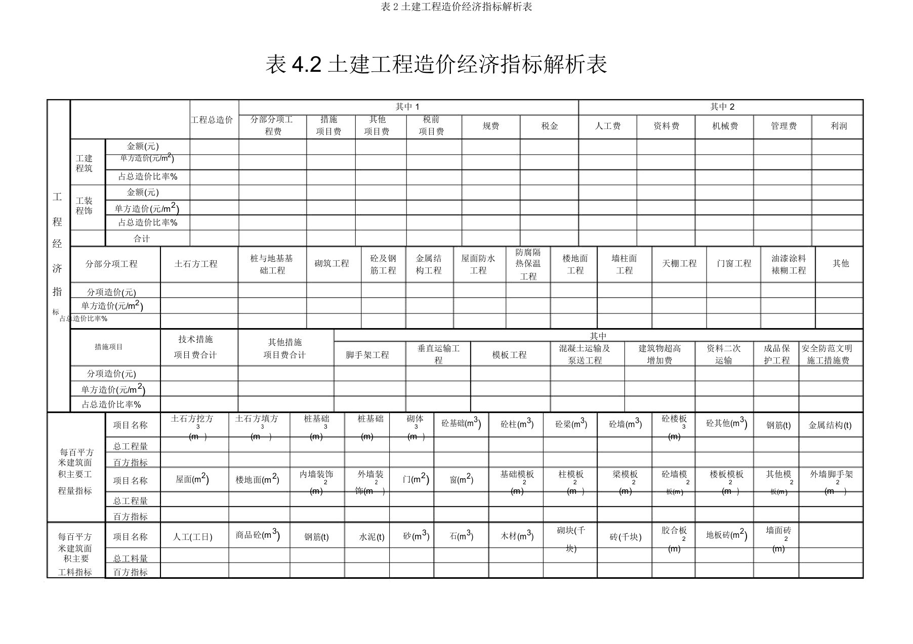 表2土建工程造价经济指标分析表