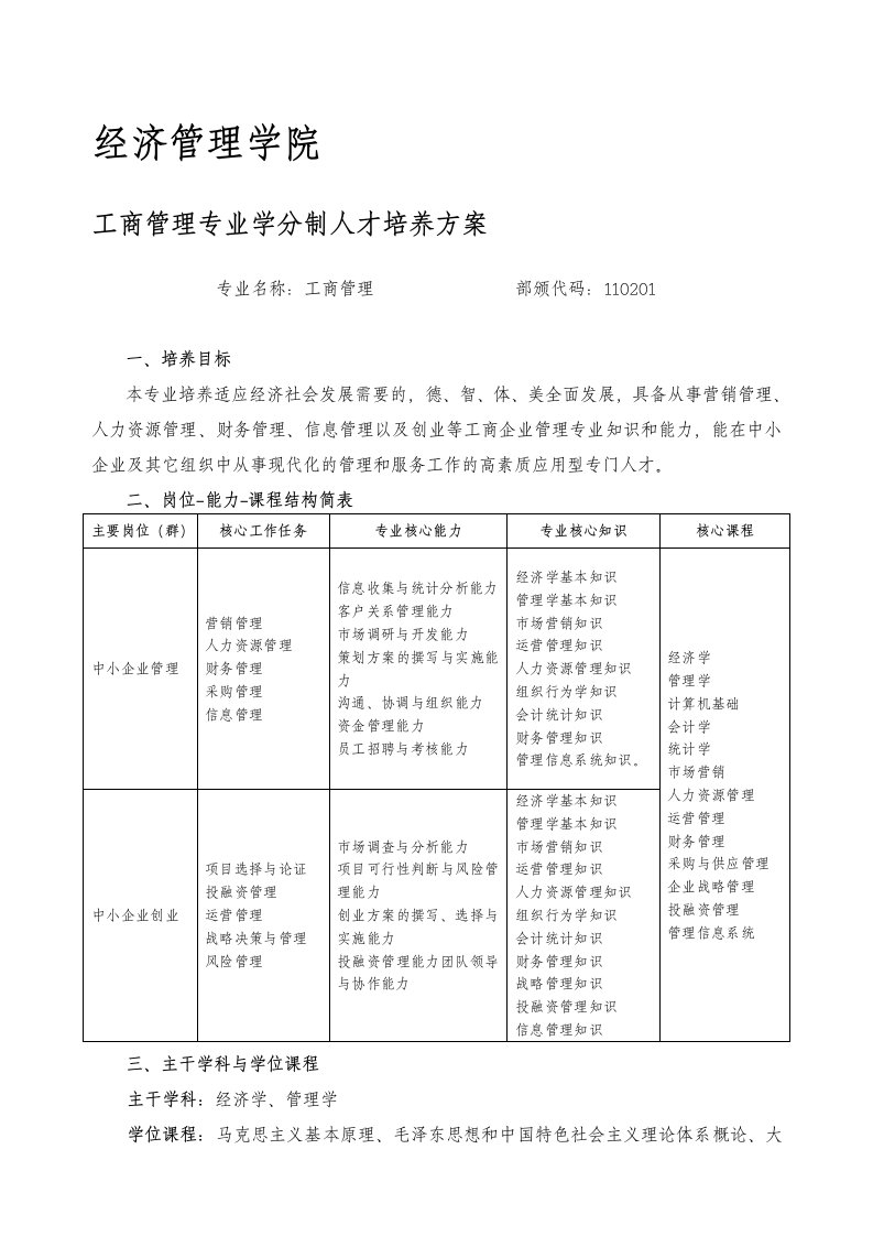 精选某学院工商管理专业学分制人才培养方案