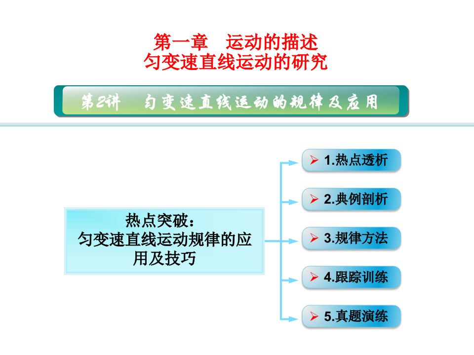 高考物理广东专用大一轮复习精讲课件数字资料包104热点突破匀变速直线运动规律的应用及技巧