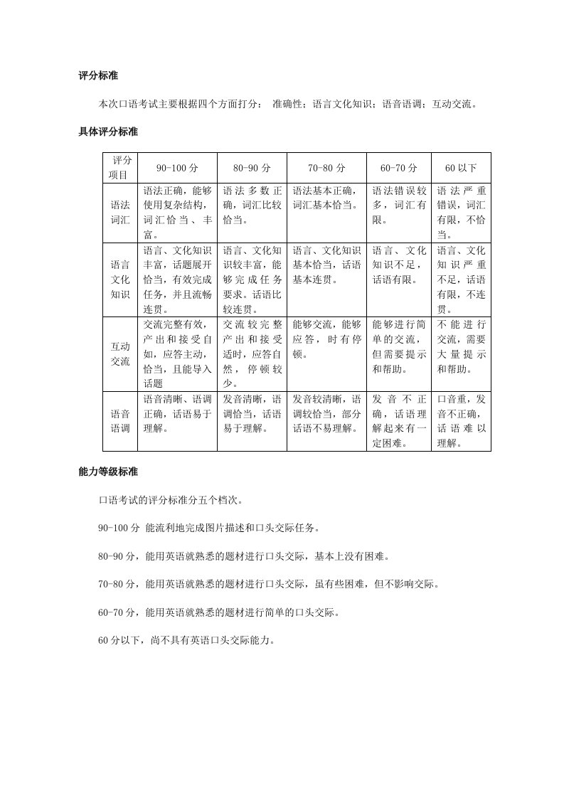 北航英语口语考试样题(revised)