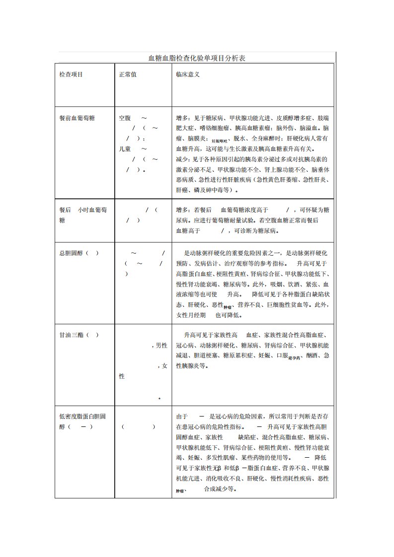 血糖血脂检查化验单项目分析