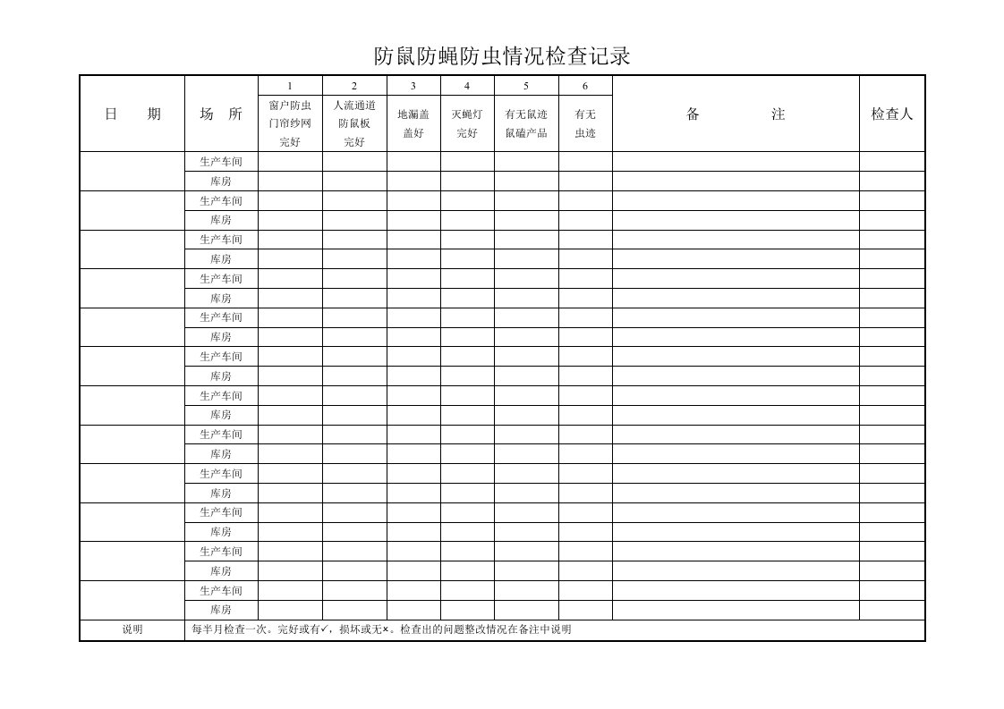 防鼠防蝇防虫使用情况检查记录