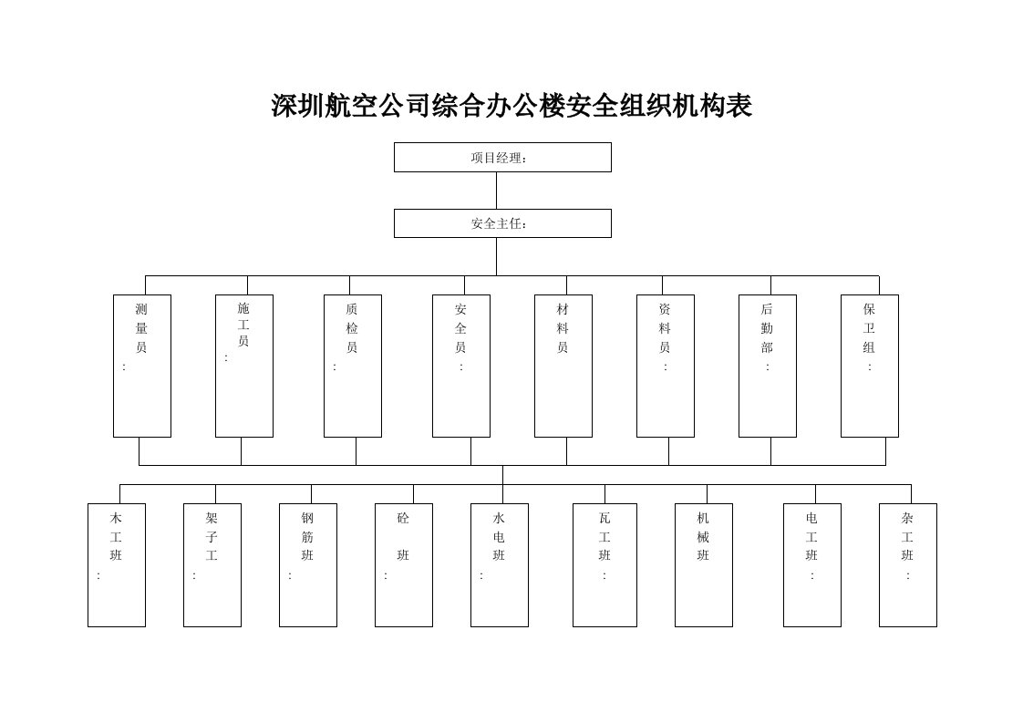 深圳航空公司综合办公楼安全组织机构表