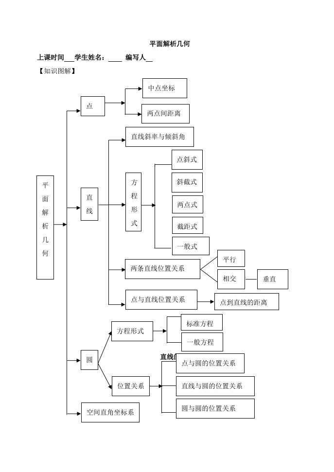 高三平面解析几何